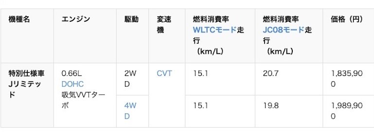 メーカー希望小売価格
