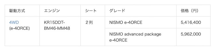 エクストレイル NISMOの性能