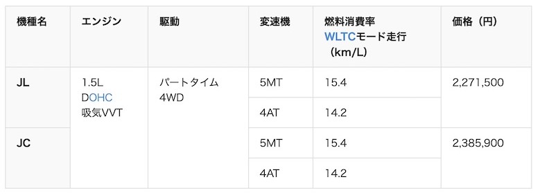 ジムニー シエラ（小型四輪駆動車）の表