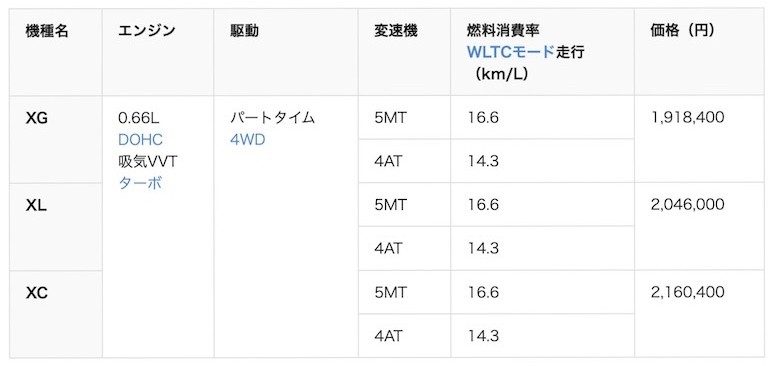 ジムニー（軽四輪駆動車）の表