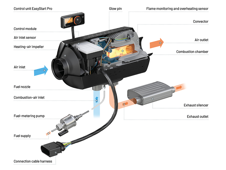 FFヒーターの構造