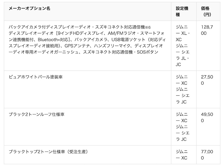 ジムニーオプション