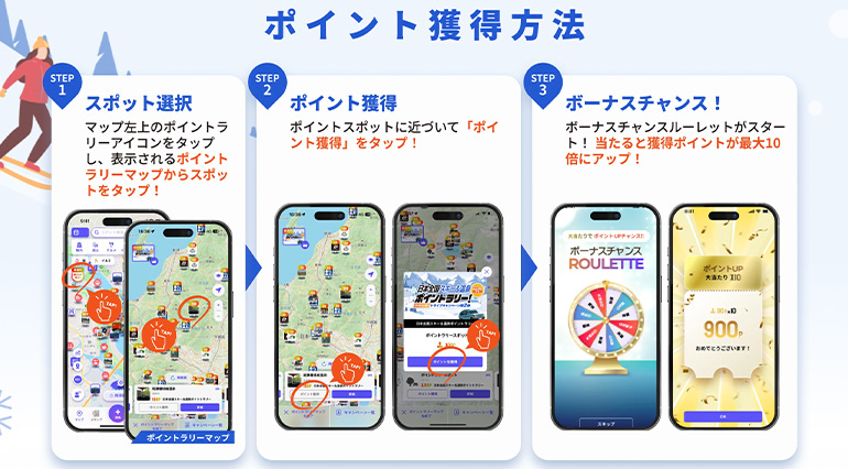 ポイント獲得方法