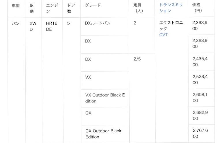 Outdoor Black Editionの性能表