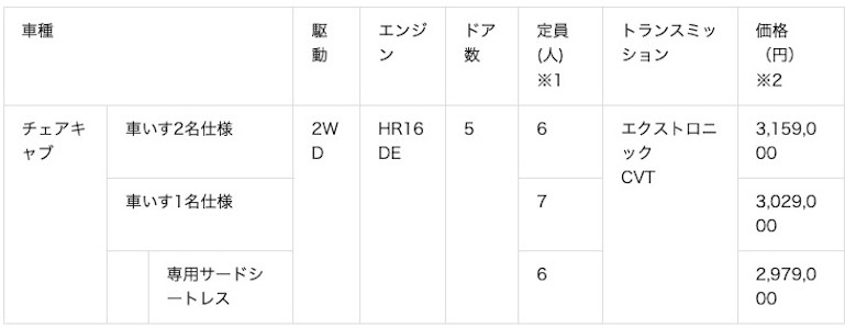 全国希望小売価格