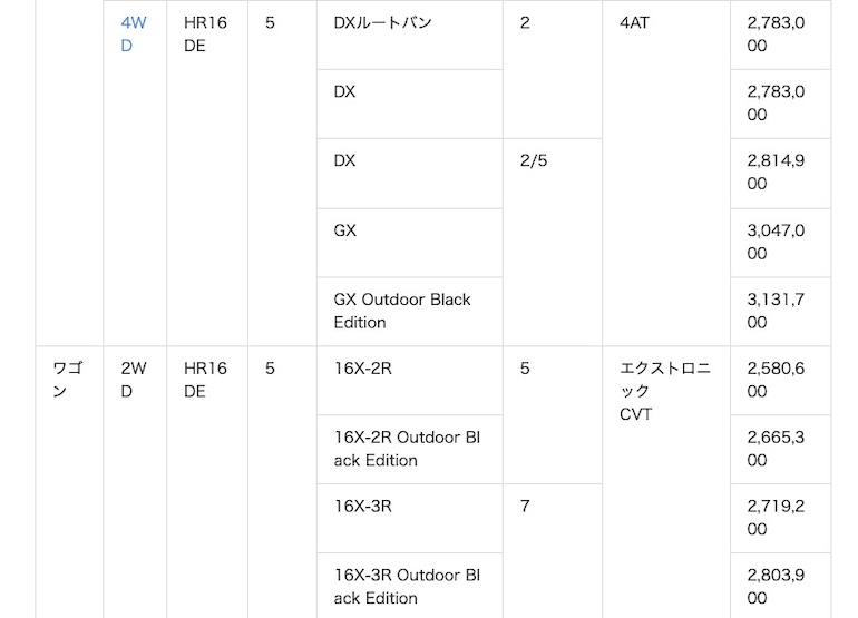 Outdoor Black Editionの性能表