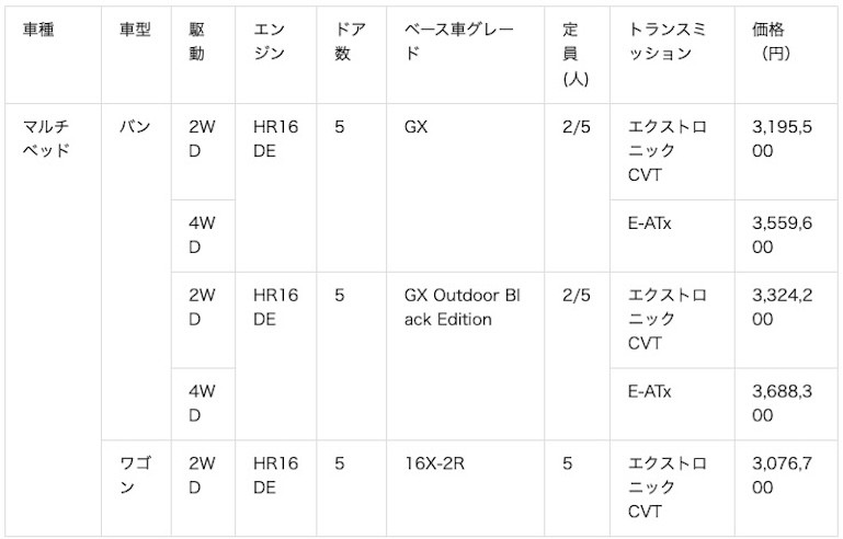 全国希望小売価格