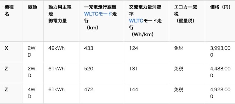 メーカー希望小売価格