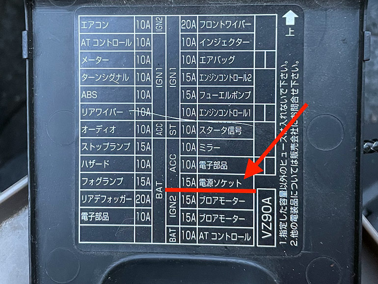 ヒューズボックスのカバーの裏
