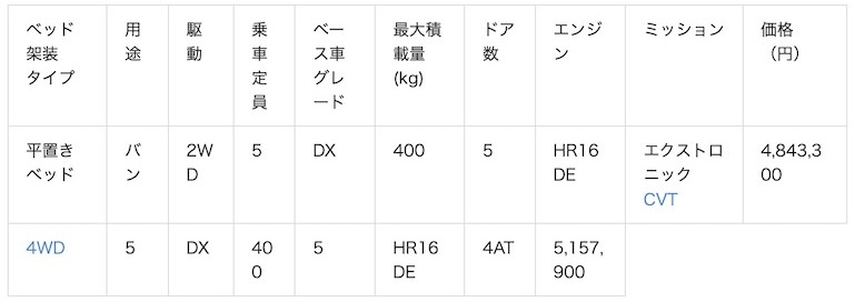 「NV200バネット MYROOM」のスペック