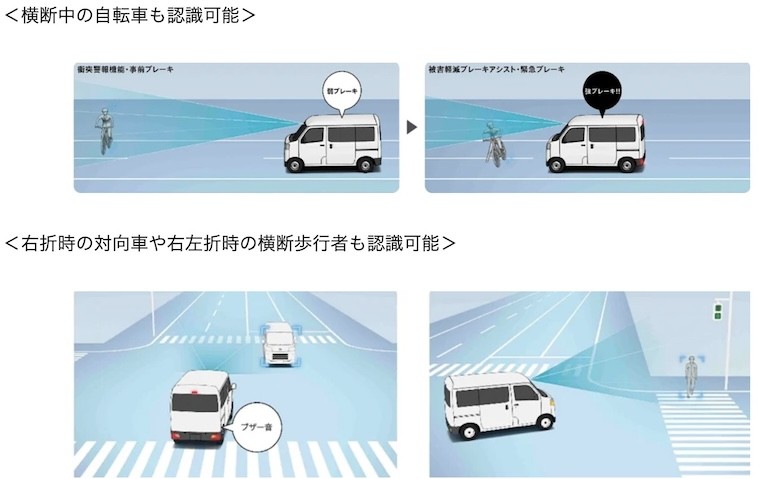 カメラの認識範囲