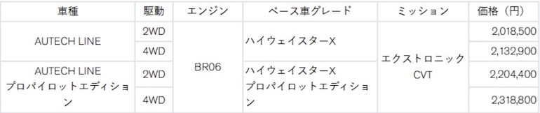ルークス「AUTECH LINE」の小売価格