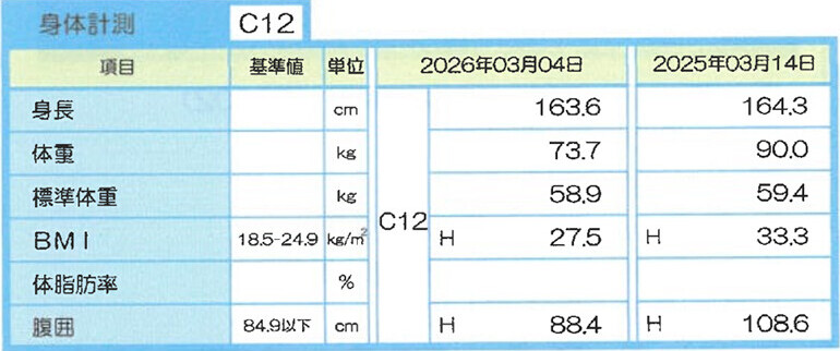 表