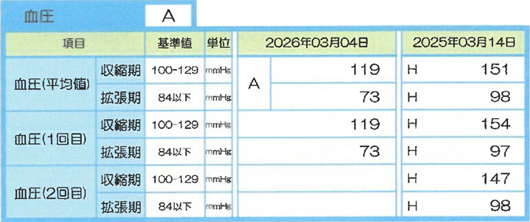 表