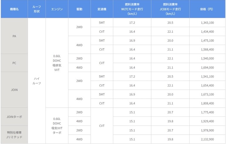 メーカー希望小売価格表