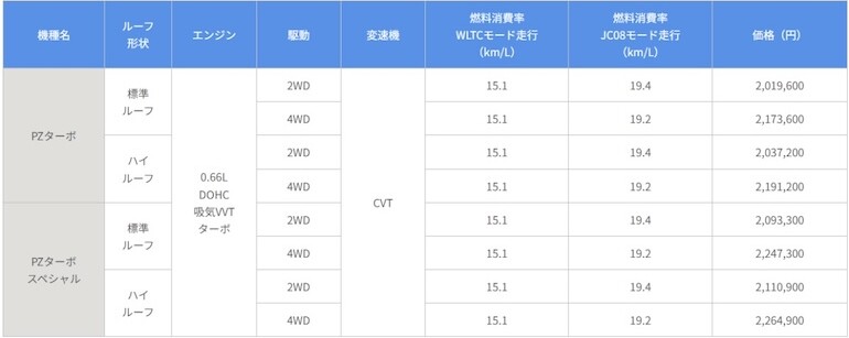 エブリイワゴン小売価格表