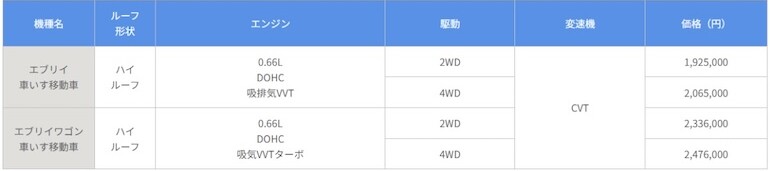 福祉車両ウィズシリーズ小売価格表
