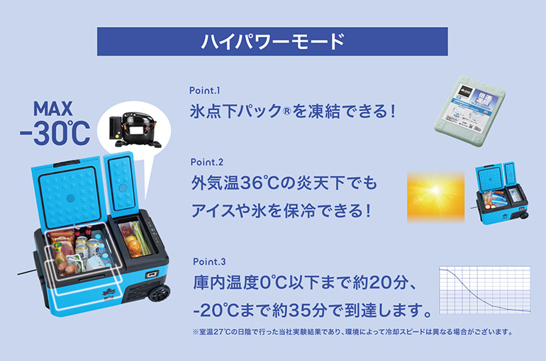 （野電）エレキャン・凍結冷凍冷蔵庫 25-BF