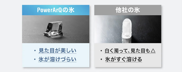 PowerArQのポータブル製氷機の氷