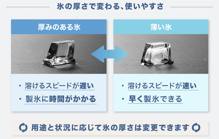PowerArQのポータブル製氷機の氷