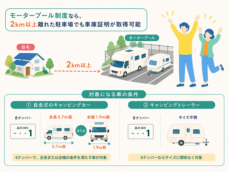 モータープール制度