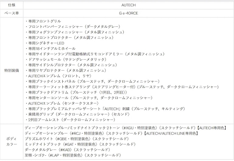 新型エルグランド「AUTECH」の仕様
