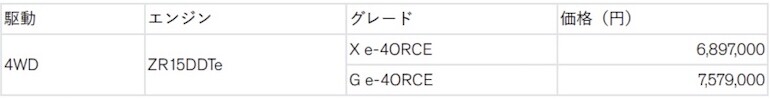 表1