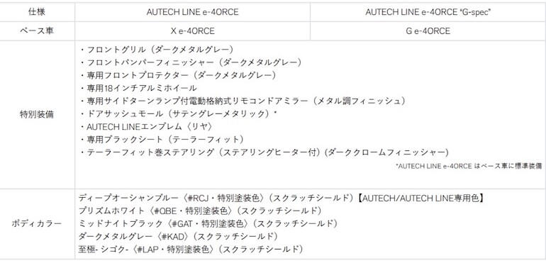 <新型エルグランド「AUTECH LINE」>