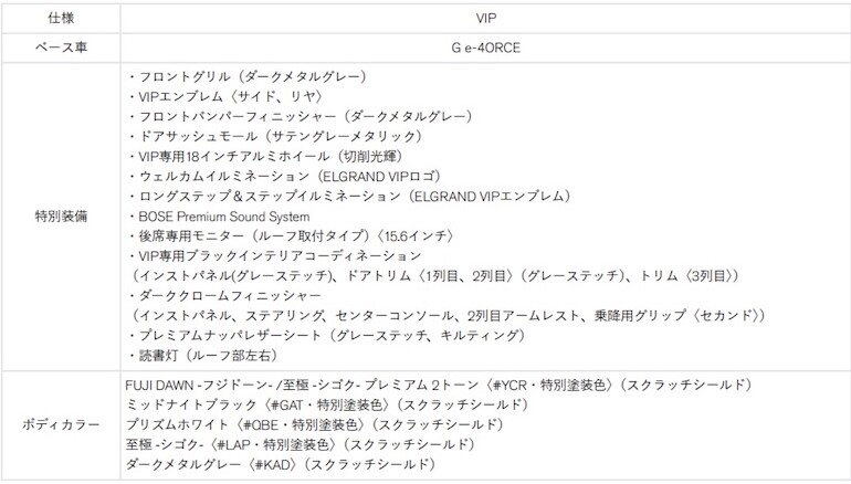 新型エルグランド「VIP」の仕様