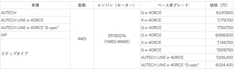 全国希望小売価格(消費税込み)