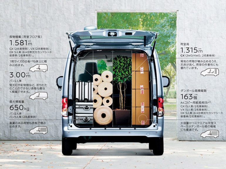 日産・NV200バネット荷室